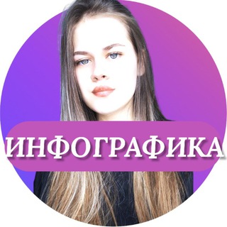 Инфографика для маркетплейсов