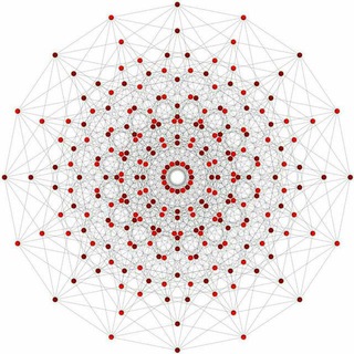 Крипто Анализ