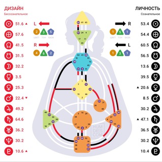 Дизайн Человека(HD)