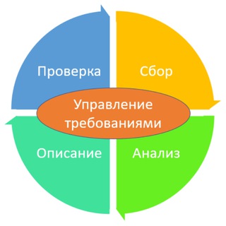 Стажировка ИТ Аналитиков