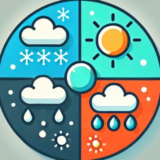 Погода в Орске