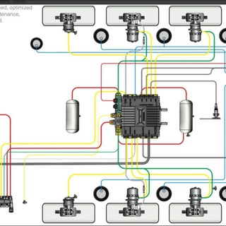 Автолюбители 🚘
