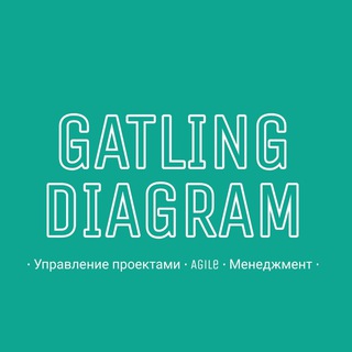 Диаграмма Гатлинга | Управление проектами, Agile, Менеджмент
