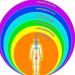 Астролог Алёна Пименова. РАЗГОВОР ПО ДУШАМ