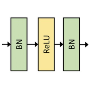 До ReLU или после?