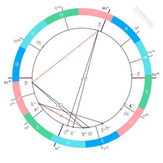 ПРОГНОЗЫ 2026 (Ос26)