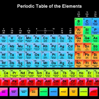 The beauty of chemistry Nds sir