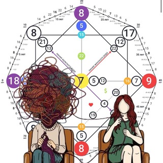 МАТРИЦА СУДЬБЫ | психолог-нумеролог Ольга Чуркина