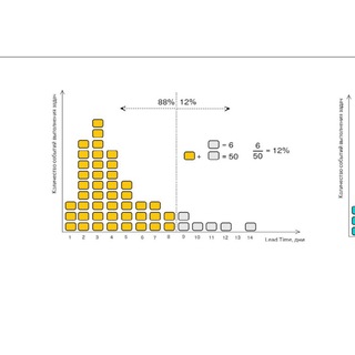 Control Quantitative Laboratory