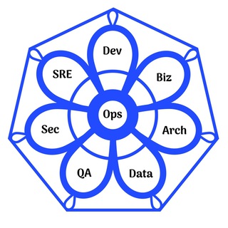 Об DevOps и архитектуру