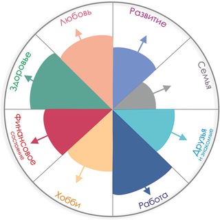 Техники и навыки
