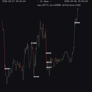 Биткоин Каждый Час