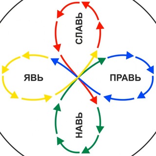 💞 Хранитель ⚖️ Равновесия 💭