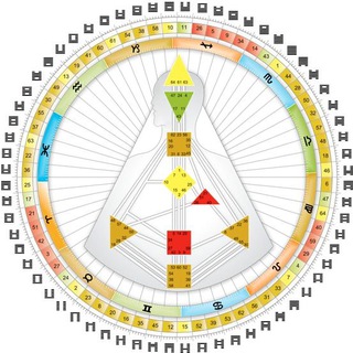 Дизайн человека 2027