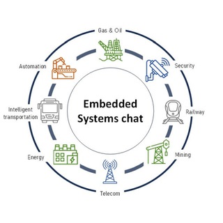 Встраиваемые системы