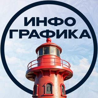 Нужна инфографика | Заказы на инфографику