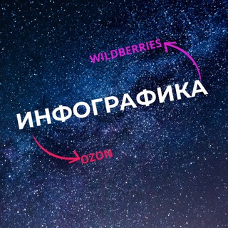 Инфографика для Wildberries/Ozon