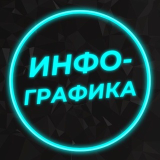 Инфографика для Wildberries, Ozon