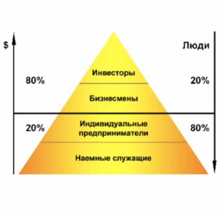 ЯрИнвестиции76💹💲💱📈📉💸💸💸
