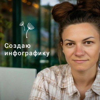 Инфографика для маркетплейсов - Wb, OZON, BK, Яндекс