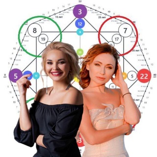 Нумеролог Матрицы Судьбы