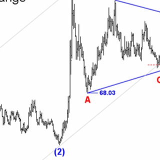 Прогнозы Джона Йеллоу
