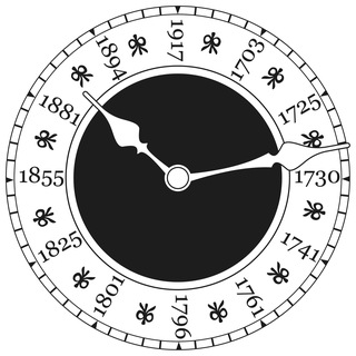 ХронЭкс - путешествие по времени, нравам и обычаям