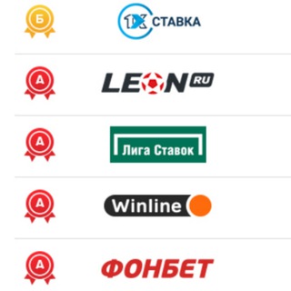 Рейтинг лучших букмекерских контор в России