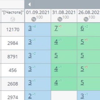 Лиды для бизнеса | SEO | ПФ
