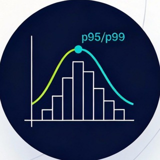 Процентиль