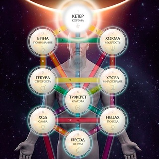 СЕКРЕТЫ ТАРО | СЕФИРОТИЧЕСКАЯ МАГИЯ