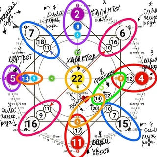 🧬Матрица СУДЬБЫ🧬