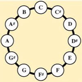 I-V-I Кружок музыкального анализа
