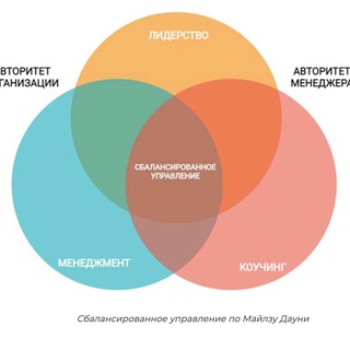 О коучинге для менеджеров и бизнеса