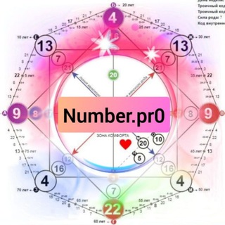 Разбор даты рождения| Матрица Судьбы| Number.pr0