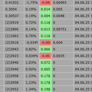 Ситуации на неликвидах