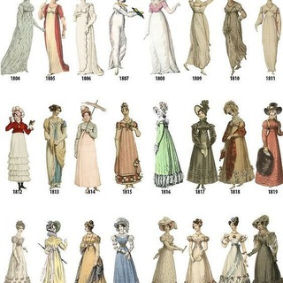 История моды