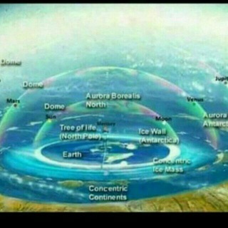 TERRAPLANISMO OFICIAL