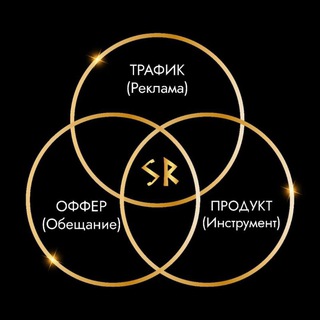 ТОП 🍋 Про запуски