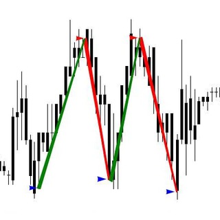 Логичный трейдинг | Естественный метод торговли | Копитрейдинг | Mercantilist.Trade |