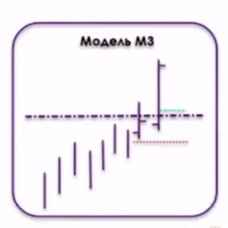 Механика торговли от уровней.Обсуждение