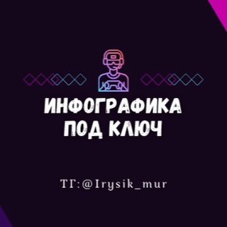 Инфографика|Карточка товара|WB|OZON
