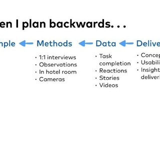 Королёв про всё остальное (ex UX Research)