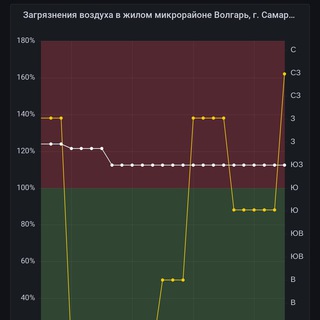 Волгарь загрязнения воздуха