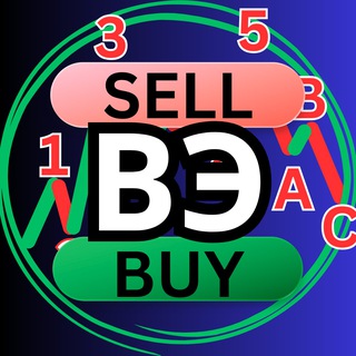 Волны Эллиотта | Трейдинг | Точки Входа